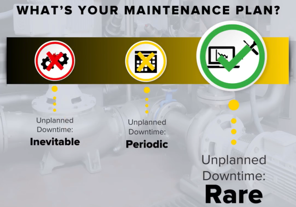 Type of maintenance